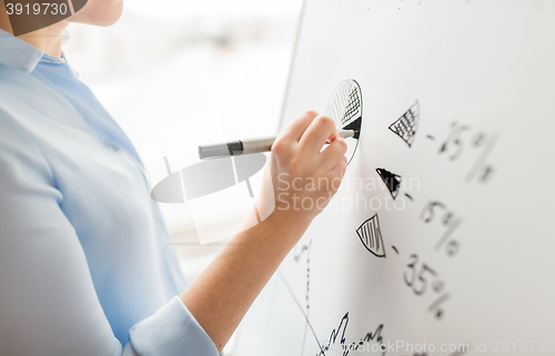 Image of close up of hand drawing pie chart on white board