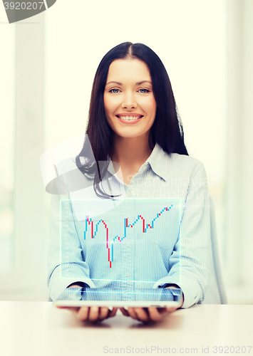 Image of businesswoman with tablet pc and forex chart