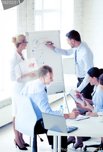 Image of business meeting in office