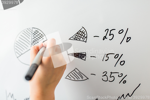 Image of close up of hand drawing pie chart on white board