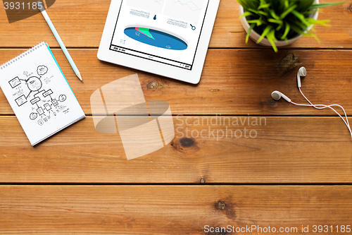 Image of close up of tablet pc computer on wooden table