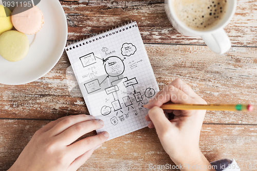 Image of close up of hands drawing scheme in notebook