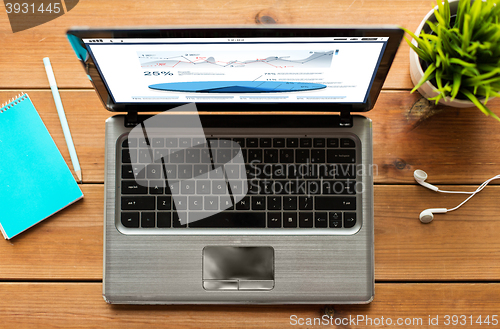 Image of close up of laptop computer with charts