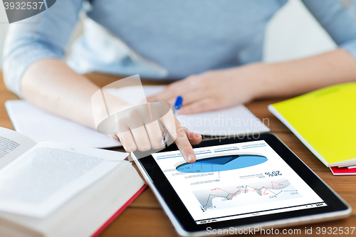 Image of close up of student with pie chart on tablet pc