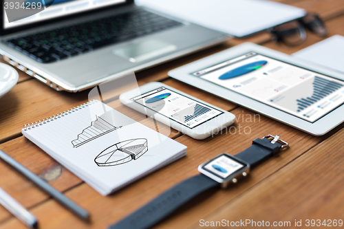 Image of close up of on laptop, tablet pc and smartphone