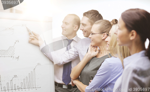 Image of business team with flip board having discussion