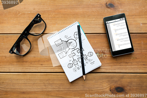 Image of close up of notepad, smartphone and eyeglasses