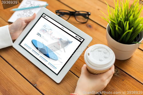 Image of close up of woman with charts on tablet pc