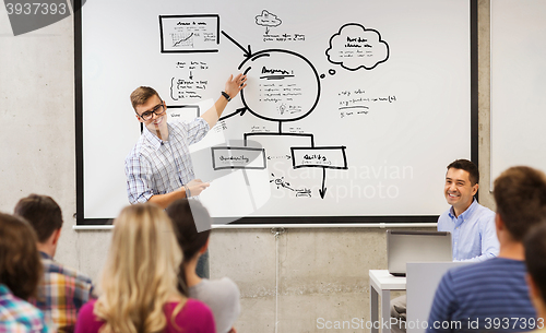 Image of group of students and teacher at white board