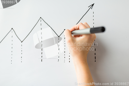 Image of close up of hand drawing graph on white board