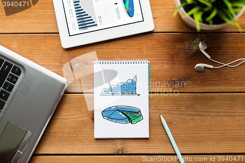 Image of close up of notebook, laptop and tablet pc on wood