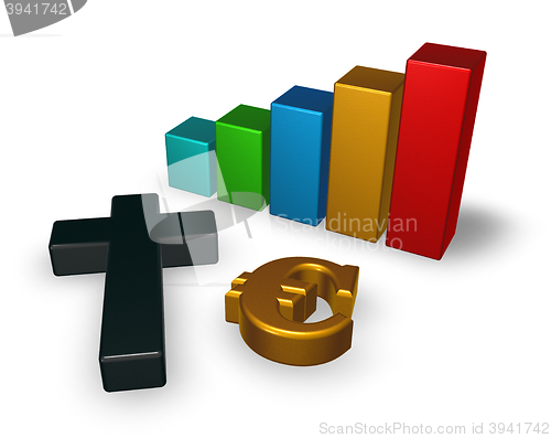 Image of business graph with christian cross and euro symbol - 3d rendering