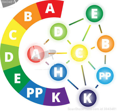 Image of Vitamins and minerals 