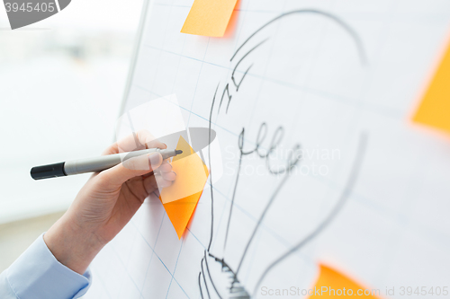 Image of close up of hand drawing light bulb on flip chart