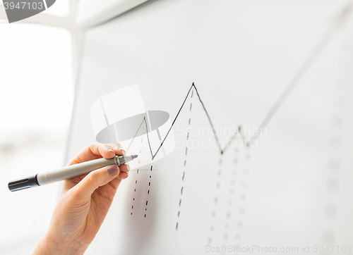 Image of close up of hand drawing graph on flip chart