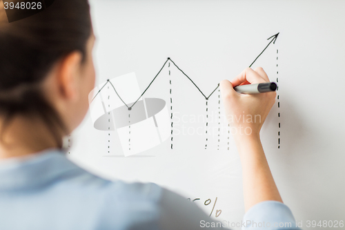 Image of close up of woman drawing graph on flip chart