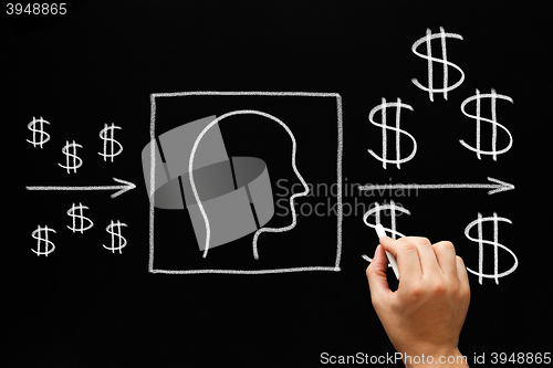 Image of People Investment Blackboard Concept
