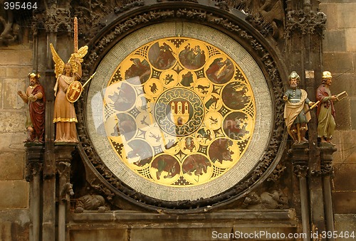 Image of Astronomical Clock- Prague