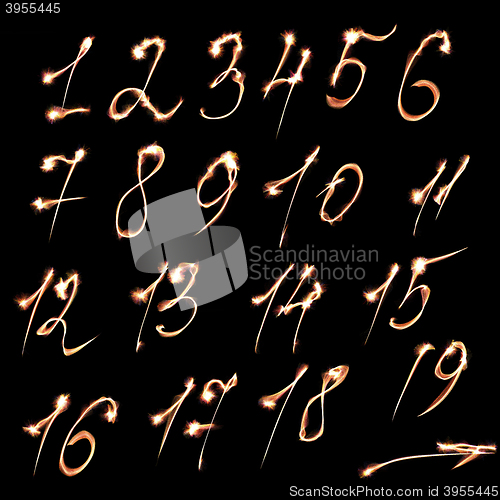 Image of Set of numbers