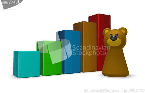Image of statistics bars and bear tokken - 3d rendering