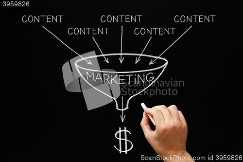 Image of Content Marketing Funnel Concept
