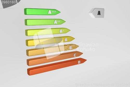 Image of energy labels with classes