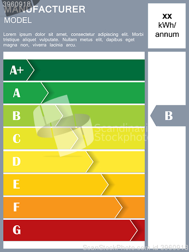 Image of Energy efficiency rating table