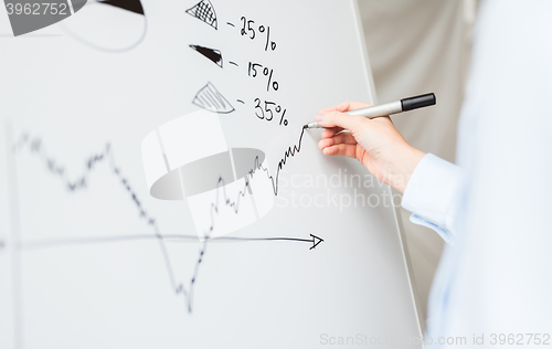 Image of close up of hand drawing graph on white board