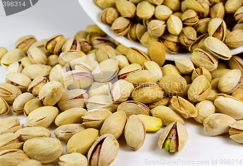 Image of pistachios from bowl