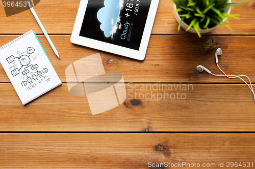 Image of close up of tablet pc with weather forecast