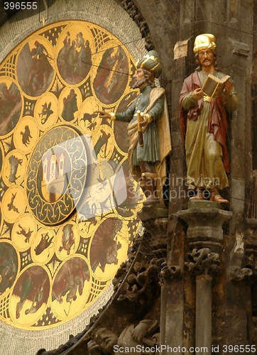 Image of Astronomical Clock- Prague