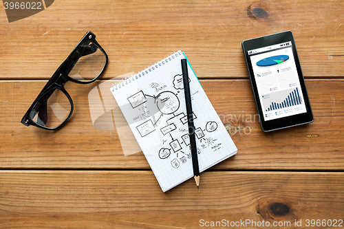 Image of close up of notepad, smartphone and eyeglasses