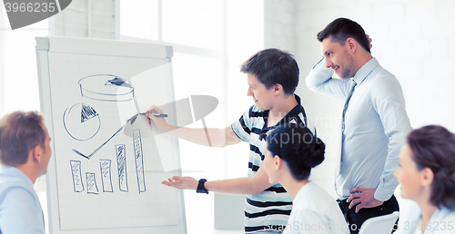 Image of business team working with flipchart in office