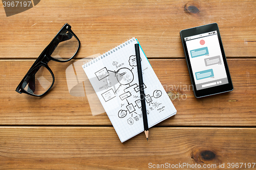 Image of close up of notepad, smartphone and eyeglasses