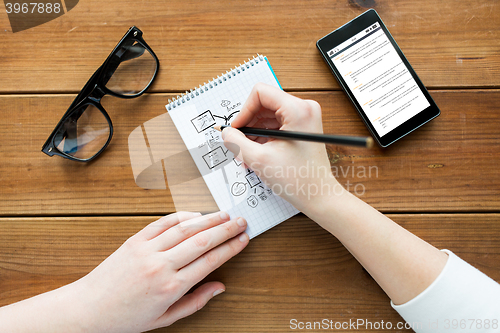 Image of close up of woman or student writing to notepad