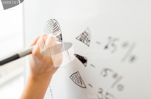 Image of close up of hand drawing pie chart on white board