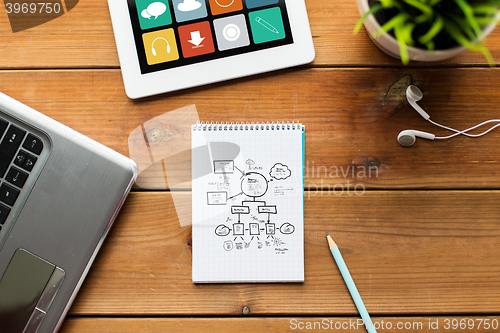 Image of close up of notebook, laptop and tablet pc on wood