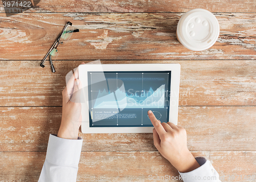 Image of close up of female hands with charts on tablet pc