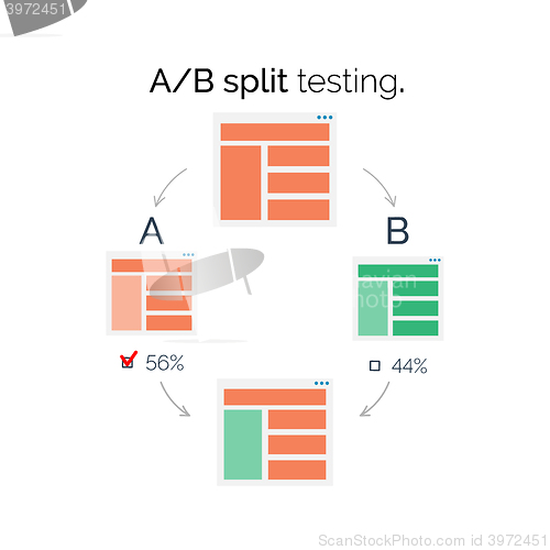 Image of AB comparison. Split testing.