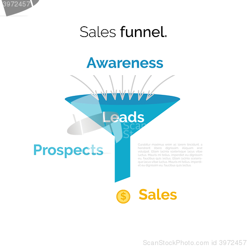 Image of Business infographics with stages of a Sales Funnel