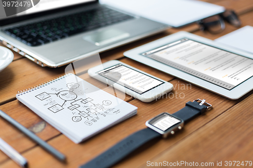 Image of close up of on laptop, tablet pc and smartphone