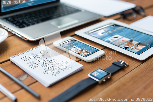 Image of close up of on laptop, tablet pc and smartphone