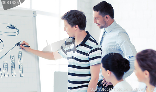 Image of business team working with flipchart in office
