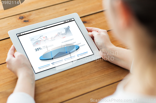 Image of close up of woman with tablet pc on wooden table