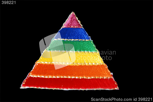 Image of Gay Pride Triangle