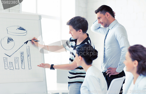 Image of business team working with flipchart in office