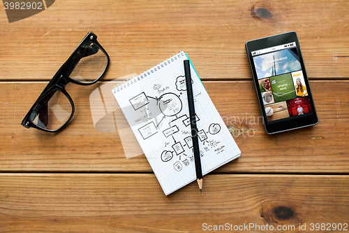 Image of close up of notepad, smartphone and eyeglasses