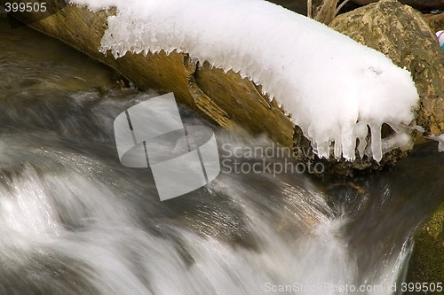 Image of River during Spring