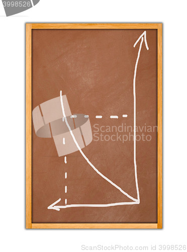 Image of board with graph