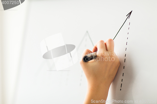 Image of close up of hand drawing graph on white board